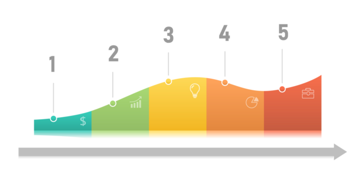 Infographic template for business. 5 Steps Modern Chart diagram with curves, presentation vector infographic with PNG transparent background.