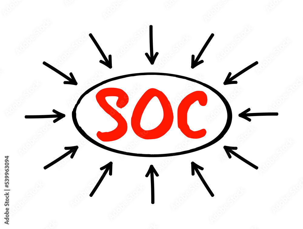 Poster soc - system on chip is an integrated circuit that integrates all or most components of a computer o