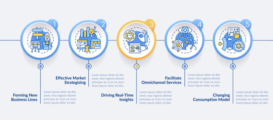 Transforming business strategy circle infographic template. Involve IoT. Data visualization with 5 steps. Editable timeline info chart. Workflow layout with line icons. Lato Bold, Regular fonts used © bsd studio