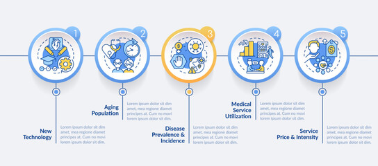 Expensiveness healthcare reasons circle infographic template. Data visualization with 5 steps. Editable timeline info chart. Workflow layout with line icons. Lato Bold, Regular fonts used © bsd studio