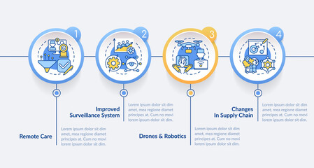 Medical services in post pandemic era circle infographic template. Data visualization with 4 steps. Editable timeline info chart. Workflow layout with line icons. Lato Bold, Regular fonts used © bsd studio