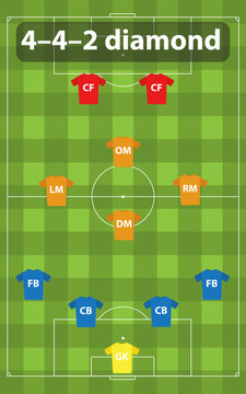 Soccer formation 4-4-2 diamond. Tactical placement of players on the field during the soccer match.