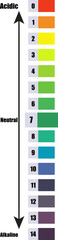 pH scale