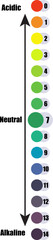 pH scale