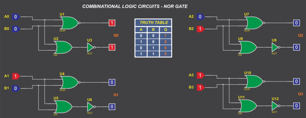 Combinational logic circuits - NOR gate.
Vector diagram of the operation of the logical element NOR. Element NOR operation logic. Digital logic gates. Truth table of the element NOR.