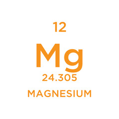 Obraz premium Periodic Table design vector illustration.