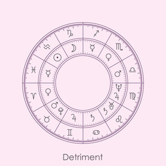 Naklejka premium Planets in detriment or exile in modern astrology vector illustration. Zodiac sign of a planet's detriment. Astrological wheel of essential debilities in thin line style. 