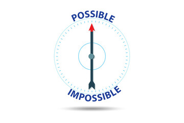 Concept of possible and impossible opportunities