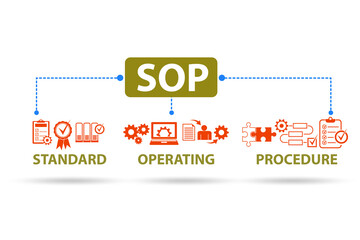Concept of standard operating procedure