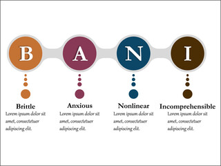 BANI - Brittle, Anxious, Non-Linear, Incomprehensible. Infographic template with icons and description placeholder