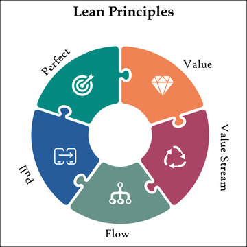 Lean Principles With Icons In An Infographic Template