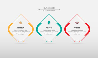mission,vision and values infographic design template with 3 steps.
