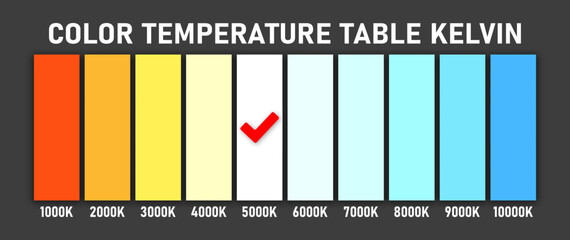 Color temperature scale kelvin - obrazy, fototapety, plakaty