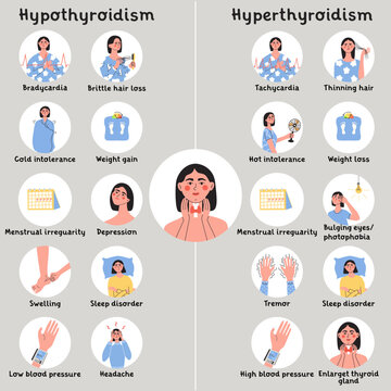 Hypothyroidism and hyperthyroidism symptoms. Thyroid gland problem with endocrinology system, hormone production. Infografic with woman character. Flat vector medical illustration