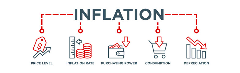 Inflation banner web icon vector illustration concept with icon of the price level, inflation rate, purchasing power, consumption, and depreciation
