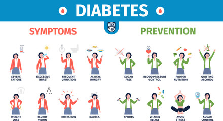 Diabetes poster education about symptoms and prevention. Girl demonstrate causes disease. Cartoon recent medical vector diabetic