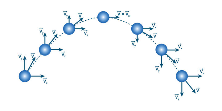 Projectile motion diagram in physics. Parabolic curve. Scientific vector illustration isolated on white background.