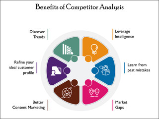 Benefits Of Competitor Analysis with icons in an infographic template