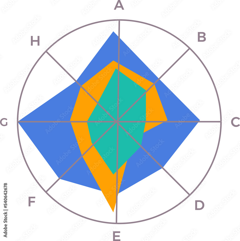 Poster png graphic graph chart report visualize.