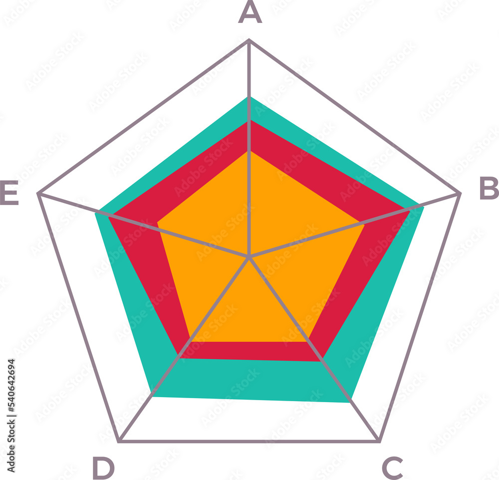 Poster png graphic graph chart report visualize.