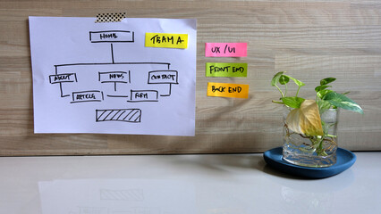 Wireframe, UX,UI, Front-End, Back-End message concept with brainstorm strategy workshop business.