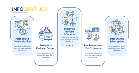 IoT in business rectangle infographic template. Profits. Data visualization with 5 steps. Editable timeline info chart. Workflow layout with line icons. Lato Bold, Regular fonts used fonts used © bsd studio