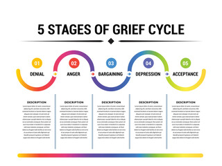 5 Stages Of Grief Cycle. Gradient Line in a white background.