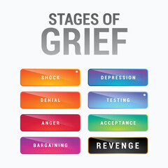 Stages Label Of Grief Cycle. Isolated Vector Illustration.