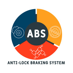 ABS - Anti-lock Braking System acronym. business concept background.  vector illustration concept with keywords and icons. lettering illustration with icons for web banner, flyer, landing