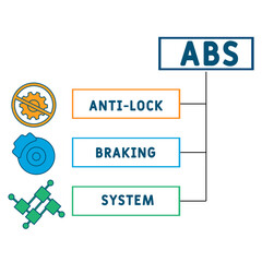 ABS - Anti-lock Braking System acronym. business concept background.  vector illustration concept with keywords and icons. lettering illustration with icons for web banner, flyer, landing