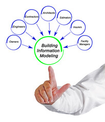 Stakeholders in building information modeling