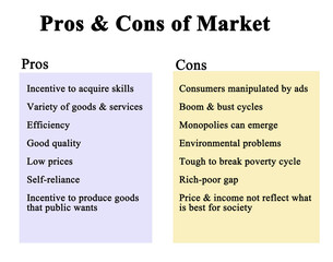  Pros & Cons of Market.