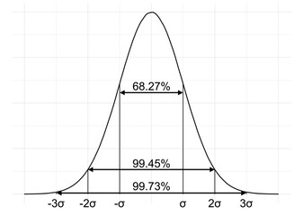 Gaussian curve, standard deviation vector icon. Statistics