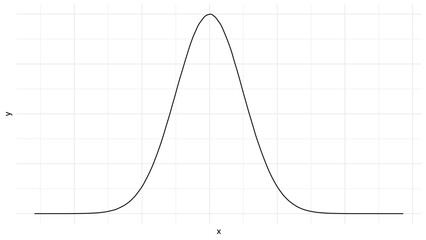Gaussian curve, standard deviation vector icon. Statistics - obrazy, fototapety, plakaty