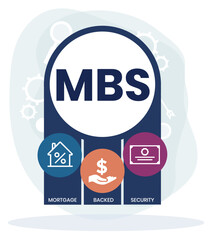 MBS - Mortgage Backed Security acronym, business concept. word lettering typography design illustration with line icons and ornaments. Internet web site promotion concept vector layout.