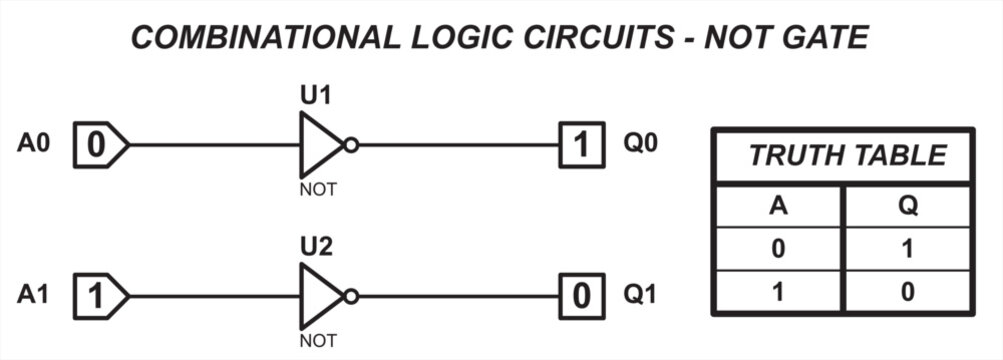 Logic Gates Truth Tables