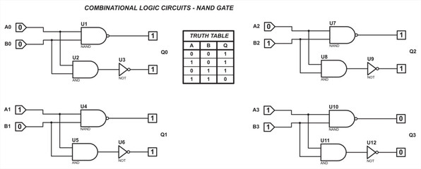 Combinational logic circuits - NAND gate.
Vector diagram of the operation of the logical element NAND. Element NAND operation logic. Digital logic gates. Truth table of the element NAND.