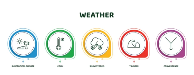 Fotobehang editable thin line icons with infographic template. infographic for weather concept. included subtropical climate, cold, snow storms, tsunami, convergence icons. © IconArt