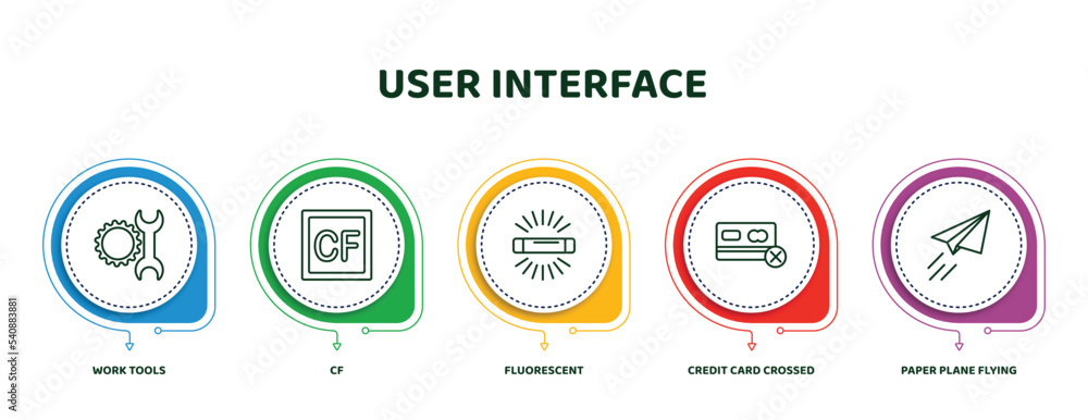 Poster editable thin line icons with infographic template. infographic for user interface concept. included