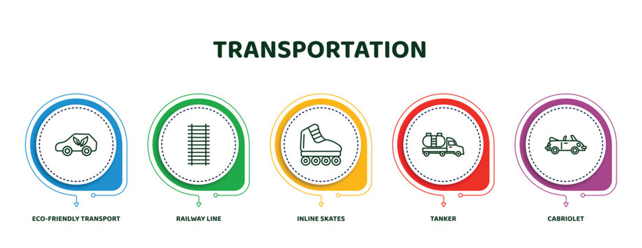 editable thin line icons with infographic template. infographic for transportation concept. included eco-friendly transport, railway line, inline skates, tanker, cabriolet icons.