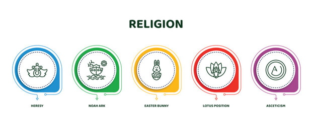editable thin line icons with infographic template. infographic for religion concept. included heresy, noah ark, easter bunny, lotus position, asceticism icons. - obrazy, fototapety, plakaty