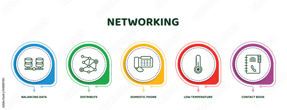 Poster editable thin line icons with infographic template. infographic for networking concept. included bal