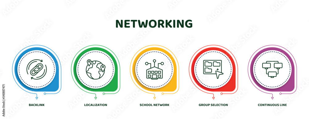 Aufkleber editable thin line icons with infographic template. infographic for networking concept. included bac