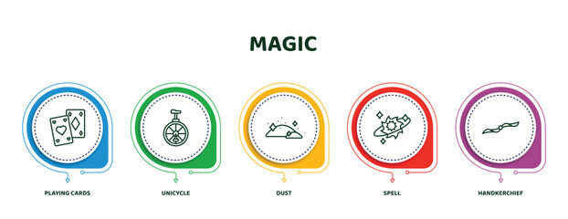 editable thin line icons with infographic template. infographic for magic concept. included playing cards, unicycle, dust, spell, handkerchief icons. © IconArt