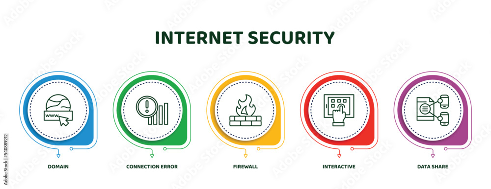 Poster editable thin line icons with infographic template. infographic for internet security concept. inclu