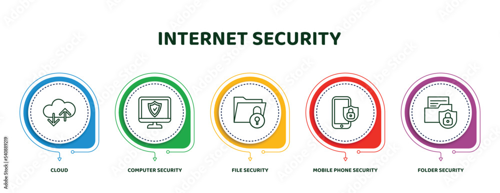Poster editable thin line icons with infographic template. infographic for internet security concept. inclu