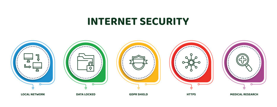 editable thin line icons with infographic template. infographic for internet security concept. included local network, data locked, gdpr shield, https, medical research icons.