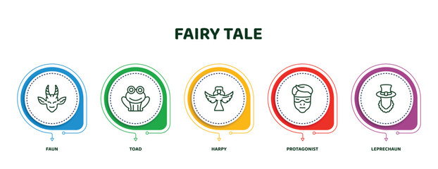 editable thin line icons with infographic template. infographic for fairy tale concept. included faun, toad, harpy, protagonist, leprechaun icons. - obrazy, fototapety, plakaty