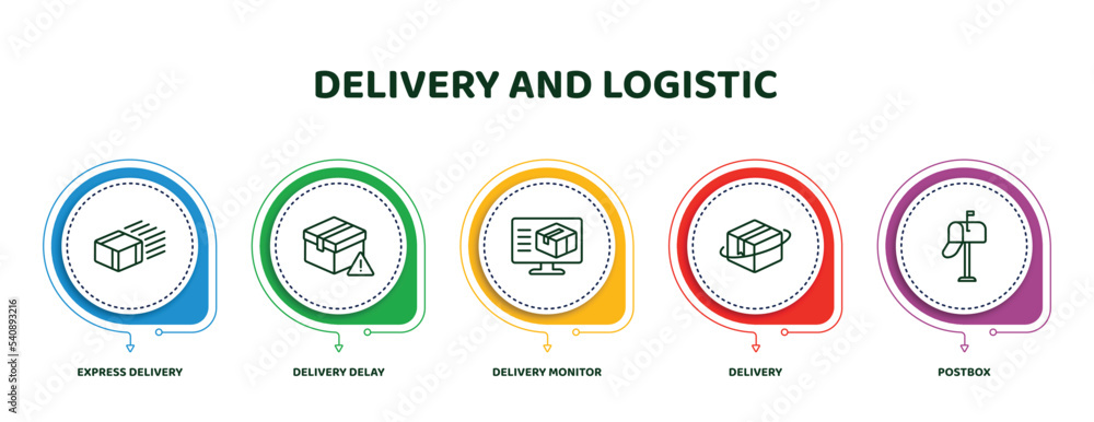 Poster editable thin line icons with infographic template. infographic for delivery and logistic concept. i