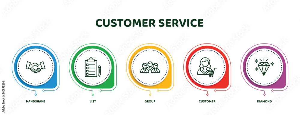 Poster editable thin line icons with infographic template. infographic for customer service concept. includ